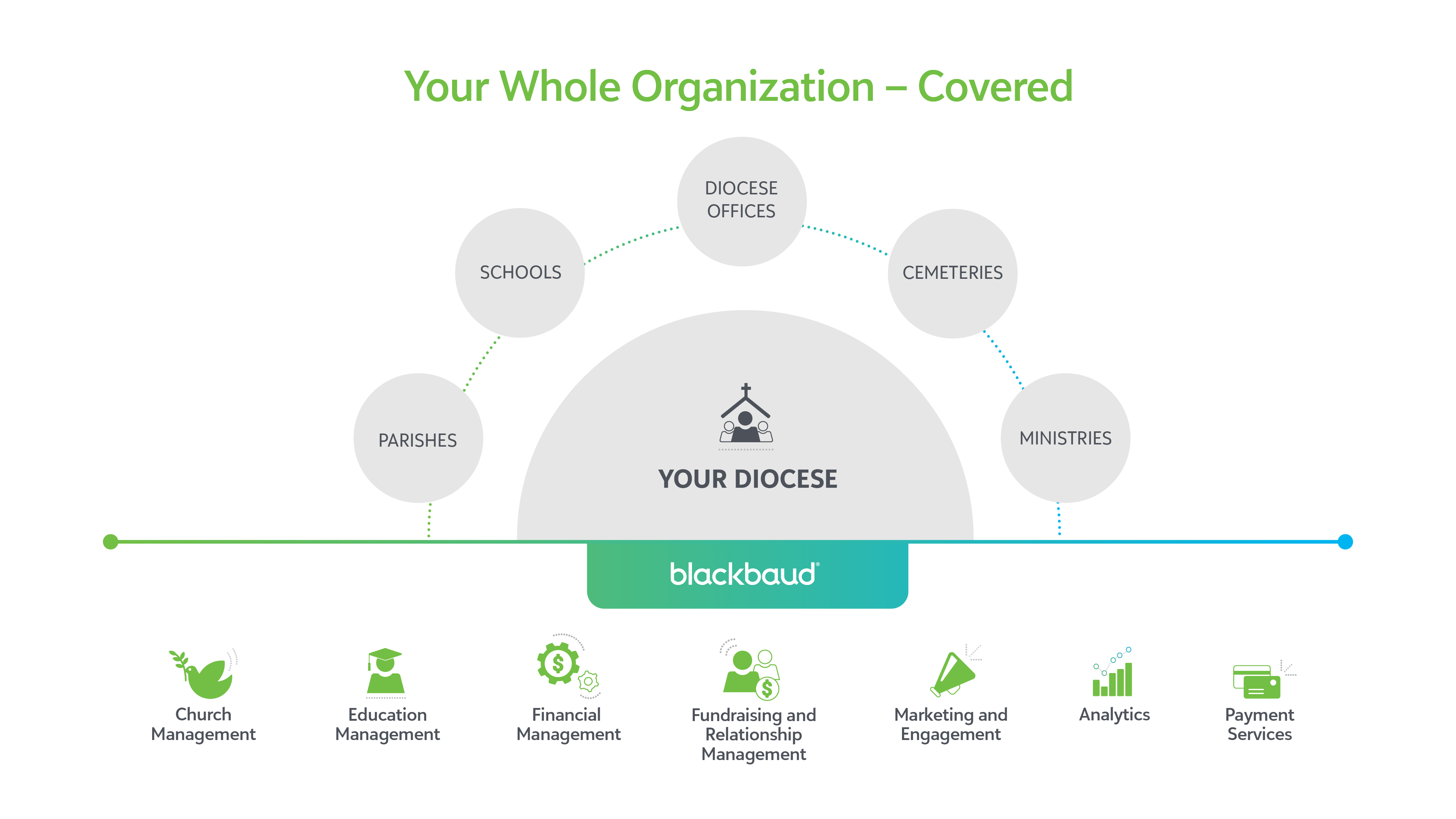 Blackbaud’s Portfolio for Dioceses